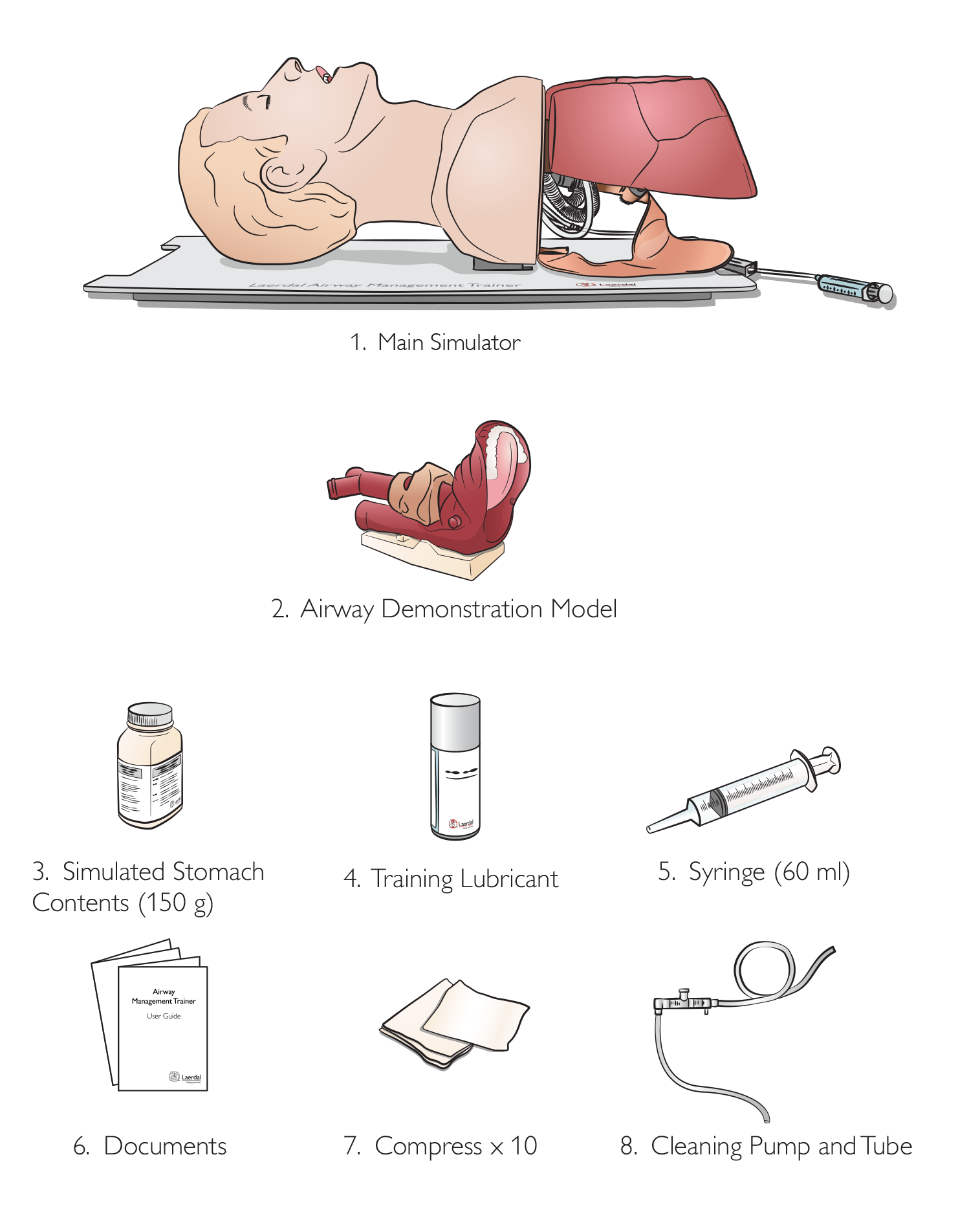 laerdal-airway-management-trainer-whats-included.png