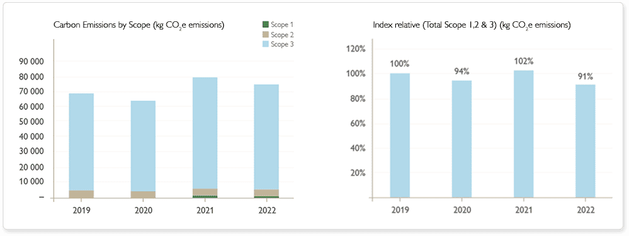 carbon-emissions-scope.png