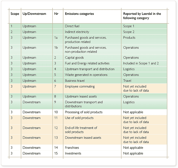 ghg-protocol-chart..png