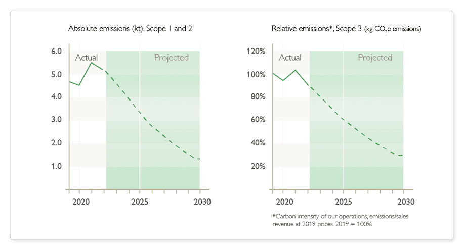 carbon-emissions-absolute-relative.png